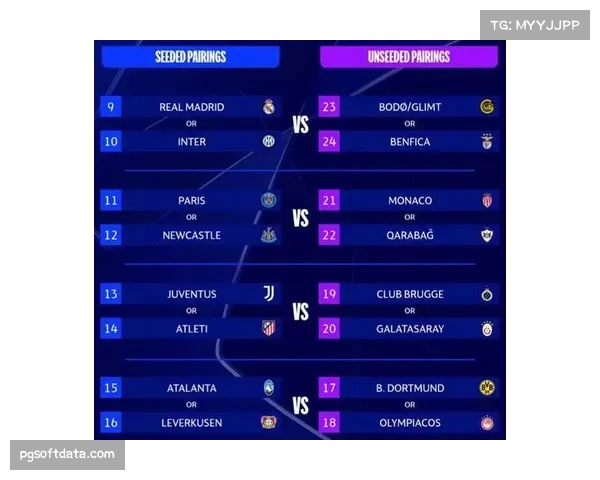 欧冠16强抽签规则公布：种子队先客后主，边路战术适应性成考验